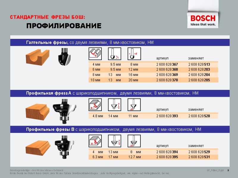 СТАНДАРТНЫЕ ФРЕЗЫ БОШ:  ПРОФИЛИРОВАНИЕ Schulungsunterlage – Nur für den internen Gebrauch  SF_Fräser_D.ppt